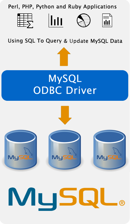 Mysql 32 Bit Odbc Driver Download
